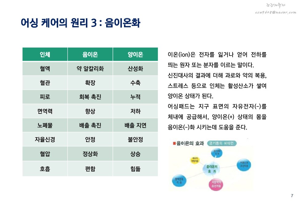 어싱의 원리 및 효과 설명 이미지 6